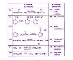 Ncert Exemplar Class 12 Chemistry