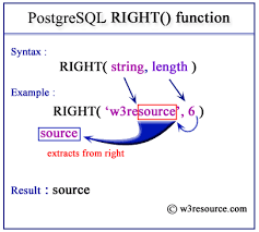 postgresql right function w3resource