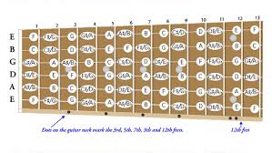 Guitar Beginners Class 4 The Key Finder Chart With