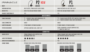 Pinnacle P1 High Fidelity Audiophile In Ear Headphones