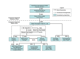 disney organizational structure