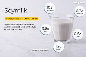 soymilk nutrition facts and health benefits