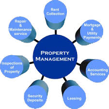 Property Management System Archives Managing Home Maintenance