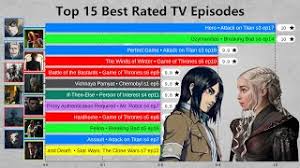 highest rated tv s 2016 2021