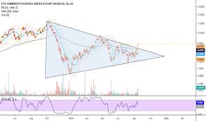 Crud Stock Price And Chart Lse Crud Tradingview Uk
