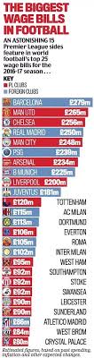 Stream spanish la liga live. Why Are Mls Salaries So Low Compared To The English Premier League And La Liga Quora