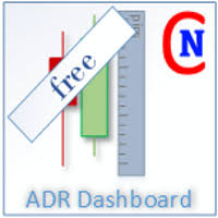Depository bank representing a specified number of shares—often one share—of a foreign company's stock. Download The Netsrac Adr Dashboard Free Technical Indicator For Metatrader 4 In Metatrader Market