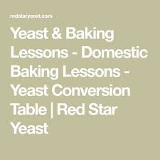Yeast Baking Lessons Domestic Baking Lessons Yeast