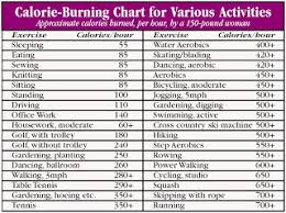 General Knowledge Objectives Current Updates Calorie Chart