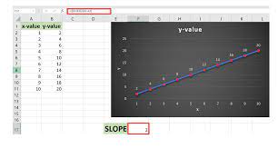 the slope of a line on an excel graph