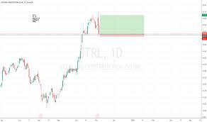 Strl Stock Price And Chart Nasdaq Strl Tradingview