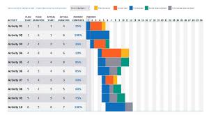 Data Driven Gantt Chart Powerpoint Templates Gantt Chart