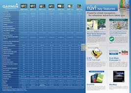 Navicom Garmin Gps Comparison Chart Features Nuvi 2575r 2565