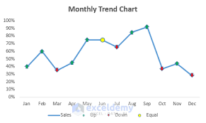 create monthly trend chart in excel