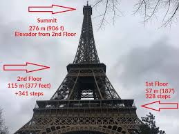 eiffel tower tickets explained same