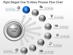 Ah Eight Staged One To Many Process Flow Chart Powerpoint