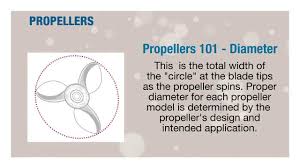 Yamaha Propellers 101