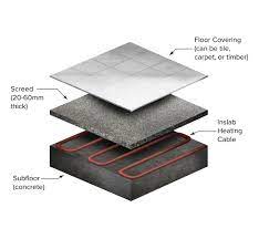 electric underfloor heating systems in