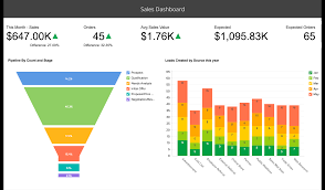 Sales Funnel Chart Salesforce Www Bedowntowndaytona Com