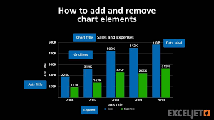 How To Add And Remove Chart Elements