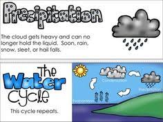 Water Works The Water Cycle   ppt download SP ZOZ   ukowo