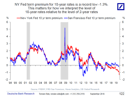 Interpreting The Yield Curve Inversion The Big Picture