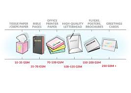 Everything You Need To Know About Printing Paper