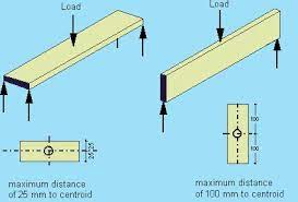 section properties