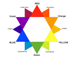 Colour Wheel In 2019 Makeup Color Wheel Hair Color Wheel