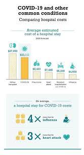 Coronavirus Canadian Hospitals Spend