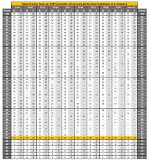 new acft score chart 2023 standards