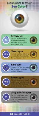 which eye colors are the rarest all