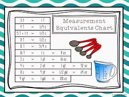 Measuring Equivalents Abbreviations Family Consumer