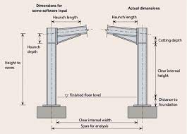 portal frames steelconstruction info