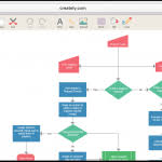 Creating Easy Flow Charts Chart Diagram