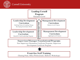 Leadership And Core Values Mary Opperman Cornell University