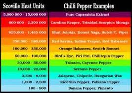 Carolina Reaper Pepper Hot Pepper Comparison Chart