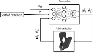 Frontiers Towards Autonomous Robotic