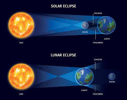 solar and lunar eclipse poster 4661703