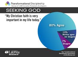 lifeway spiritual gifts survey