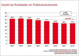 Börsenverein Report German Book Market Seen To Stabilize