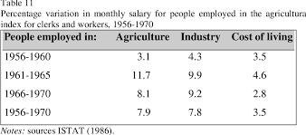 Table 11 From Three Essays On Nutrition And Economic Growth