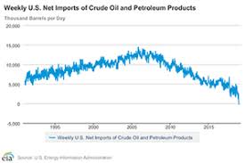 Oil And Gas U S Nabs Net Exporter Title Friday