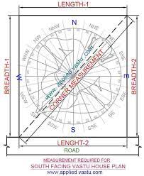 south facing house vastu plan