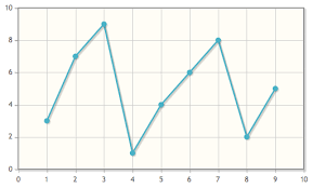 D3 Js Is Not A Graphing Library Lets Design A Line Graph