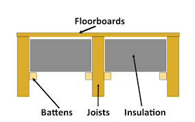 how to insulate floors in old homes