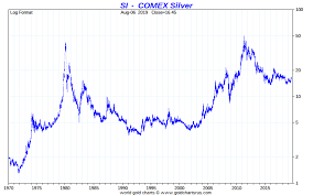 Silver Prices Today Current Live Spot Price Of Silver Per