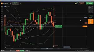 Candlestick Chart Analysis Trading Charts Explained Bar Chart