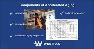 Components Of Accelerated Aging Westpak