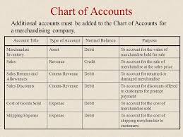 New 35 Illustration Chart Of Accounts For Service Business
